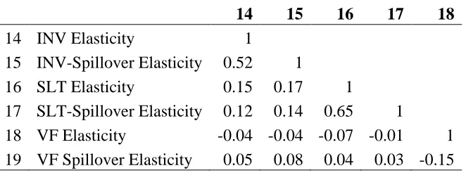 Table 3.2. Continued 