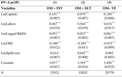 Table 3.3. RCM Results 