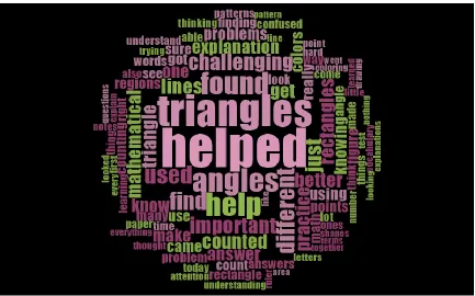 Figure 4.3  Sample ‘word cloud’ for presenting findings to student-participants. 