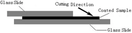 FIGURE 1. Cutting view.