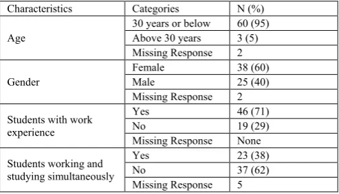 Table 1. Profile of student participants in the study 