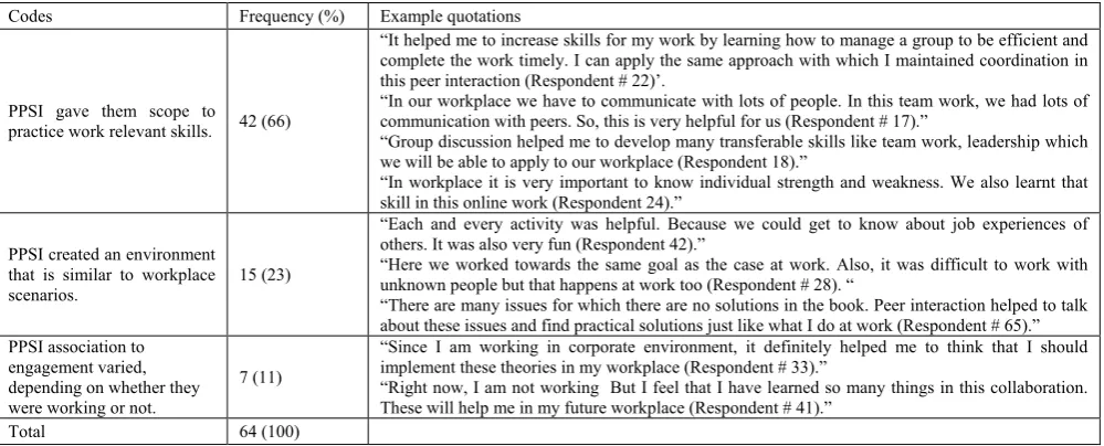 Table 4. Content analysis of workplace relevant cognition 