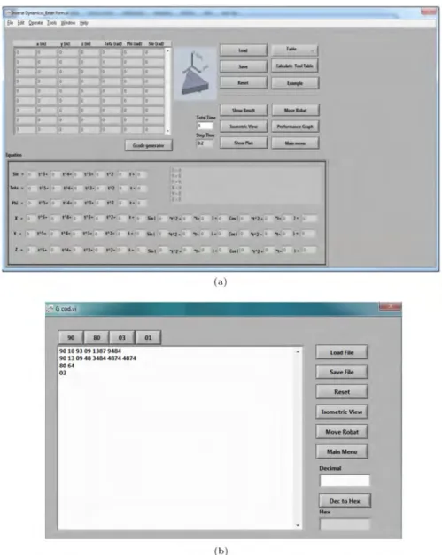 Figure 11. (a) Inverse dynamic window. (b) G-code section.