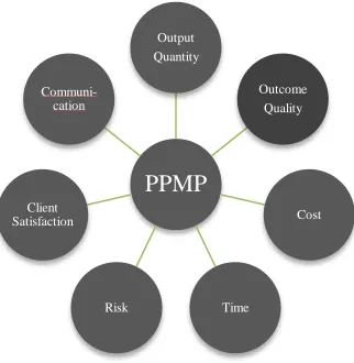 Figure 5.  Framework for the PPMP 
