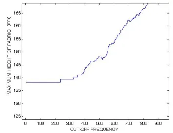 FIGURE 2. Effect of cut-off frequency to removing high frequency data from fabric, a) original fabric, b) and c) recovered fabric with cut off frequency 850, 300 respectively