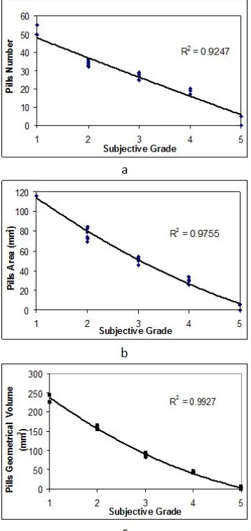 FIGURE 5. Schematic diagram of classes in Median-cut algorithm: In this algorithm the area of input data will be divided in non equal classes and the mean value of each area will be defined as representative of each class