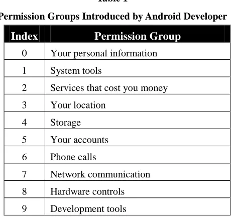 Table 1 
