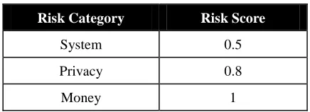 Table 3 