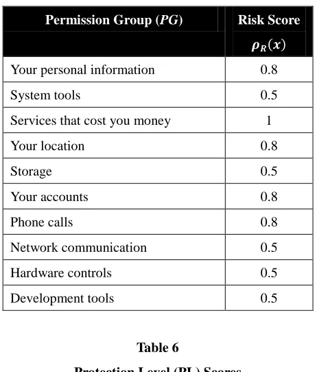 Table 6 