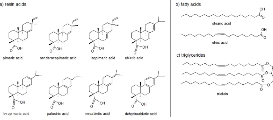 Fig. 1 Structures of resin acids, fatty acids and triglycerides.