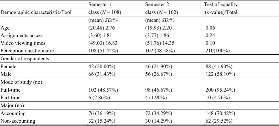 Table 1  