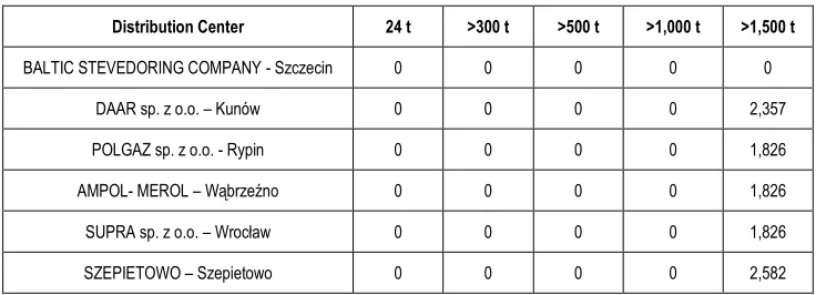 Table 5 