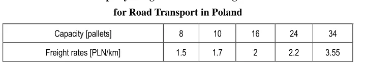 Table 2 Exemplary Freight Rates for Hiring Vehicles 