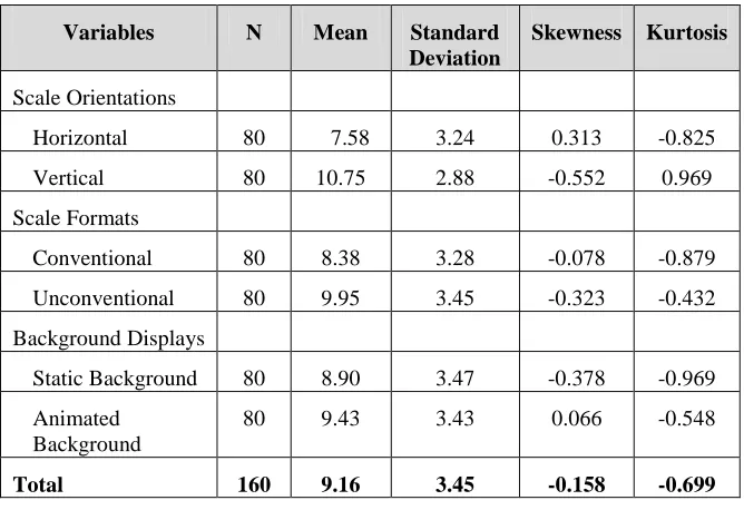 Table 1 Descriptive Statistics on Graph Visualization Scores 