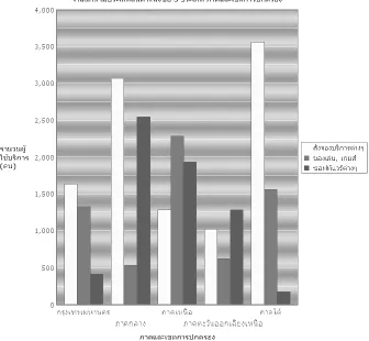 Figure II.  Vertical Bar Graph with Conventional Scale Format 