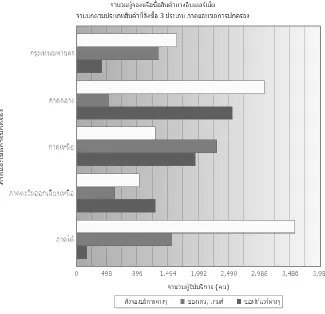 Figure III.  Horizontal Bar Graph with Unconventional Scale Format And Static Background Display 