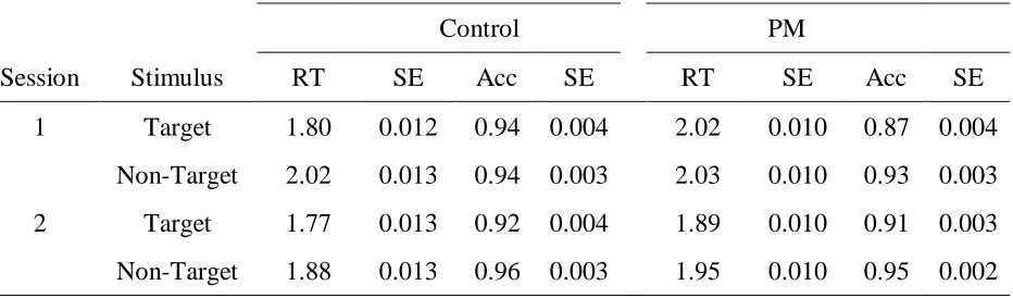 Table 2 