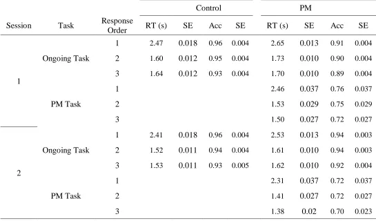 Table 4 