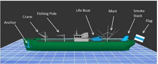 Figure 4. Schematic of ship stimulus displaying all seven possible features. 