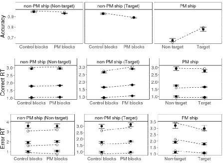 Figure 5. Fits of our chosen (top model) to the data. The data are illustrated by the white dots