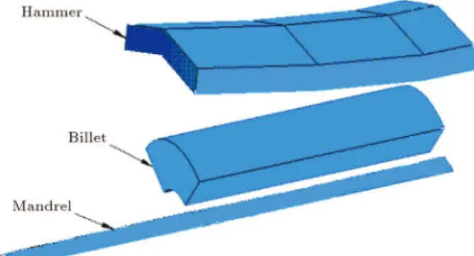 Figure 2. Conguration of the die, tube and mandrel.