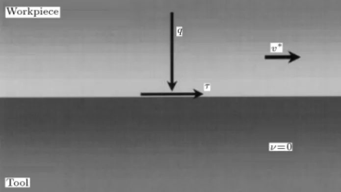 Figure 4. Longitudinal section of die, showing inlet angle () and land length (b).