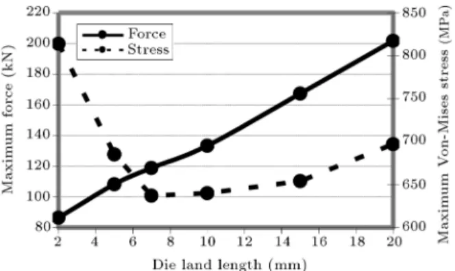 Figure 20. Shear stress and sliding length on the die/workpiece interface.