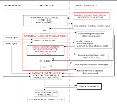 Figure 6. e-Lab diagnostic system