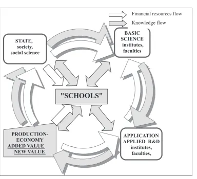 Figure 1. Social developmental circle (Aberšek, 2008)