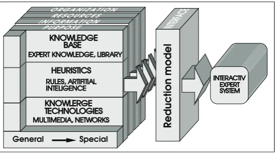Figure 4. Configuration of the Expert System