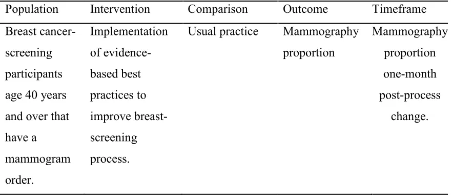 Table 1.2. Evidence-based Clinical Question  