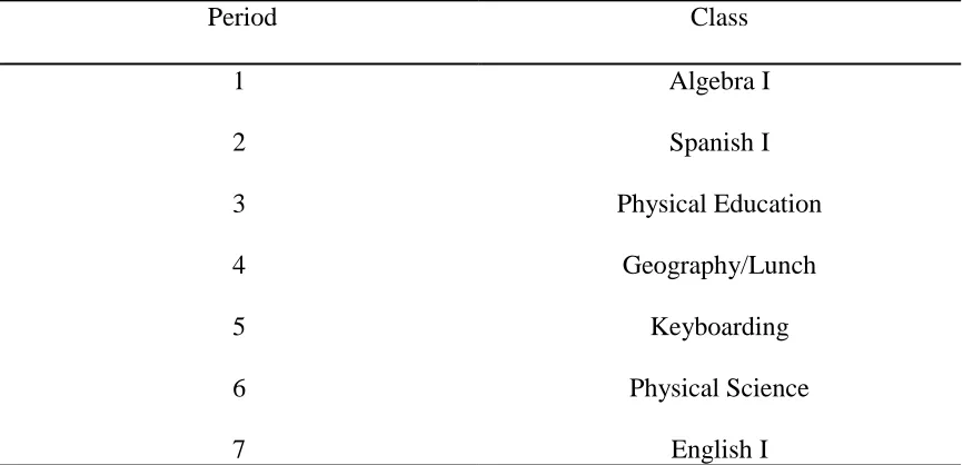 Table 2.1  