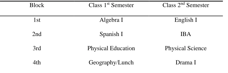 Table 2.2: 