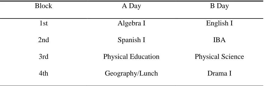 Table 2.3:  