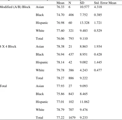 Table 4.8  