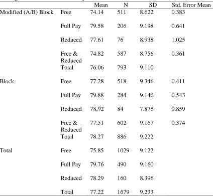 Table 4.9  