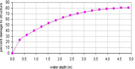 Table 1. Parameters and their relative weight in Benedetti-Petrini’smethod.