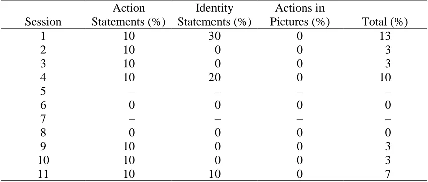 Table H.1  