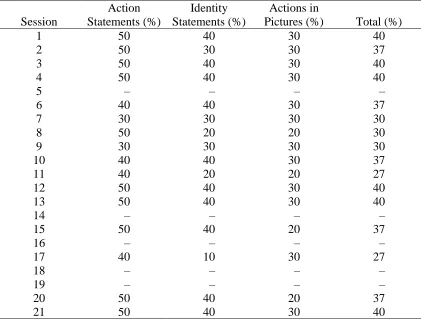 Table H.2  