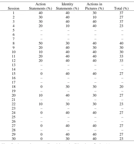 Table H.3  