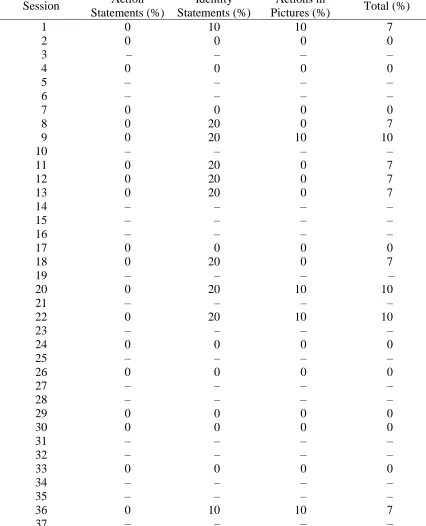 Table H.4  