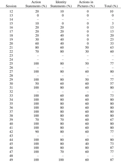 Table H.5  