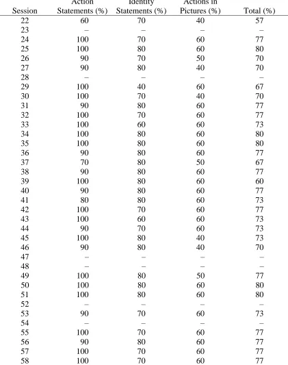 Table H.6  