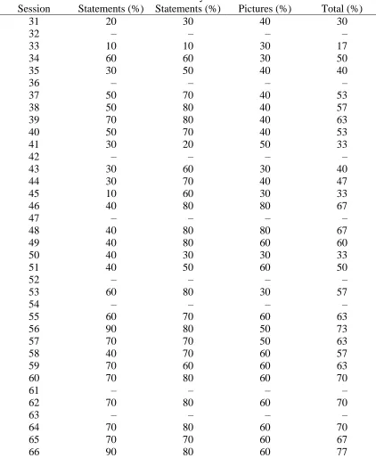 Table H.7  