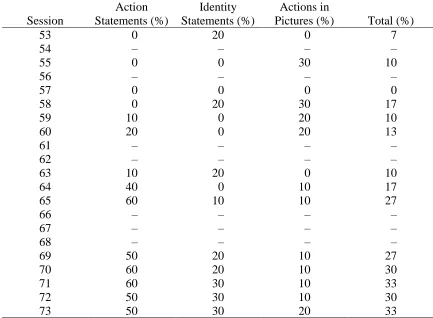 Table H.8  