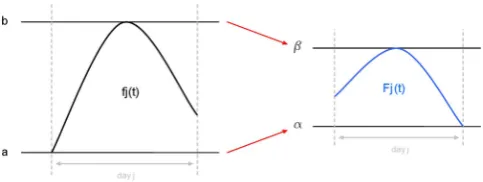 Fig. 2. Interpolation principle.