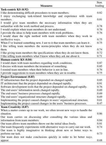 Table 1 