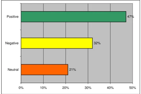 Figure 1:  Telemental health responses: overall percentages (n=53) 