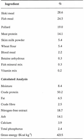 Table 2. Ingredients and nutrients composition of the control diet (Vickie Seager NRM Feeds
