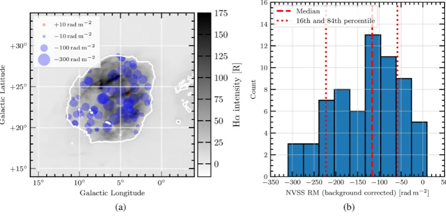 Figure 2. The Taylor et al. (2009) RMs towards Sh2–27. Here, we apply the selection criteria and background correction of Harvey-Smith et al